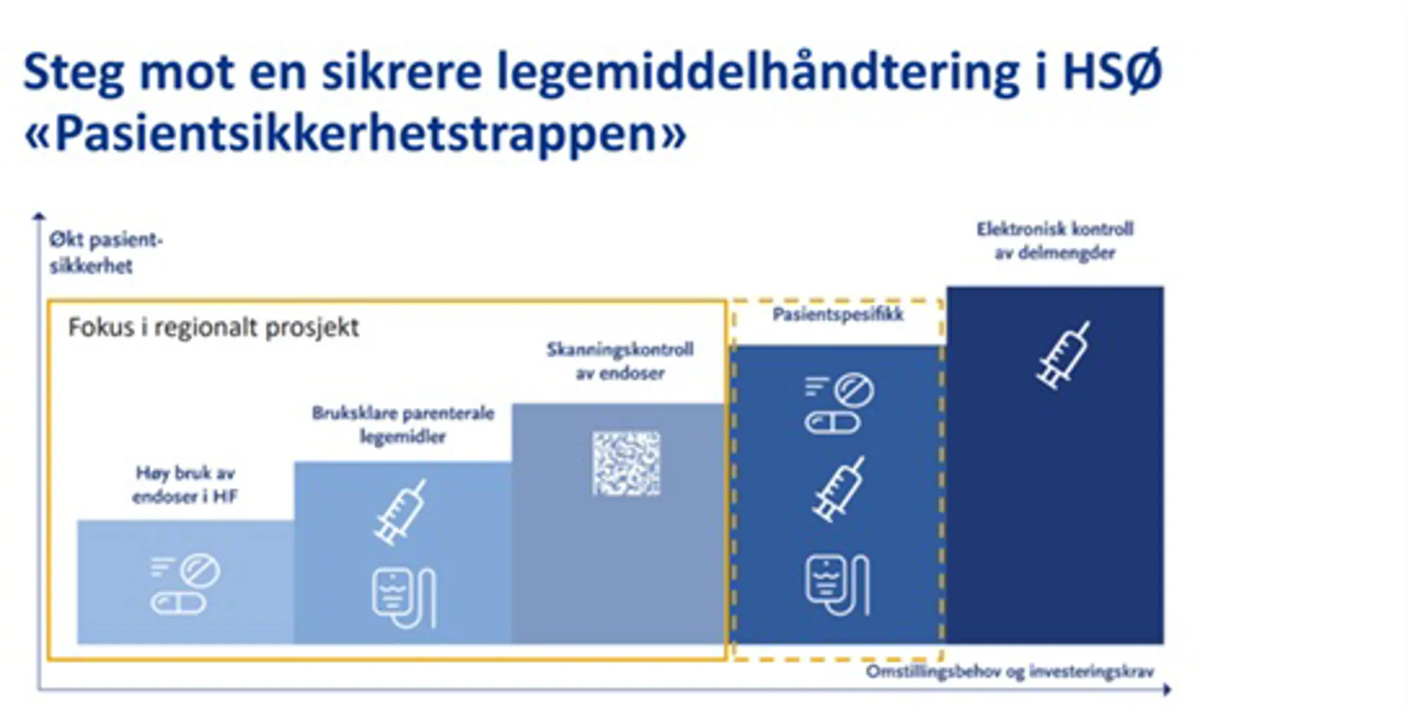 Tidslinje