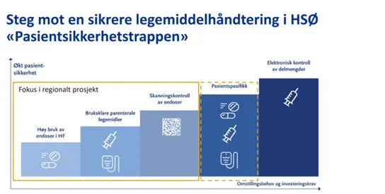 Tidslinje