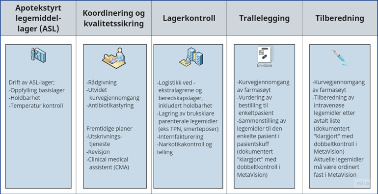 Søknad
