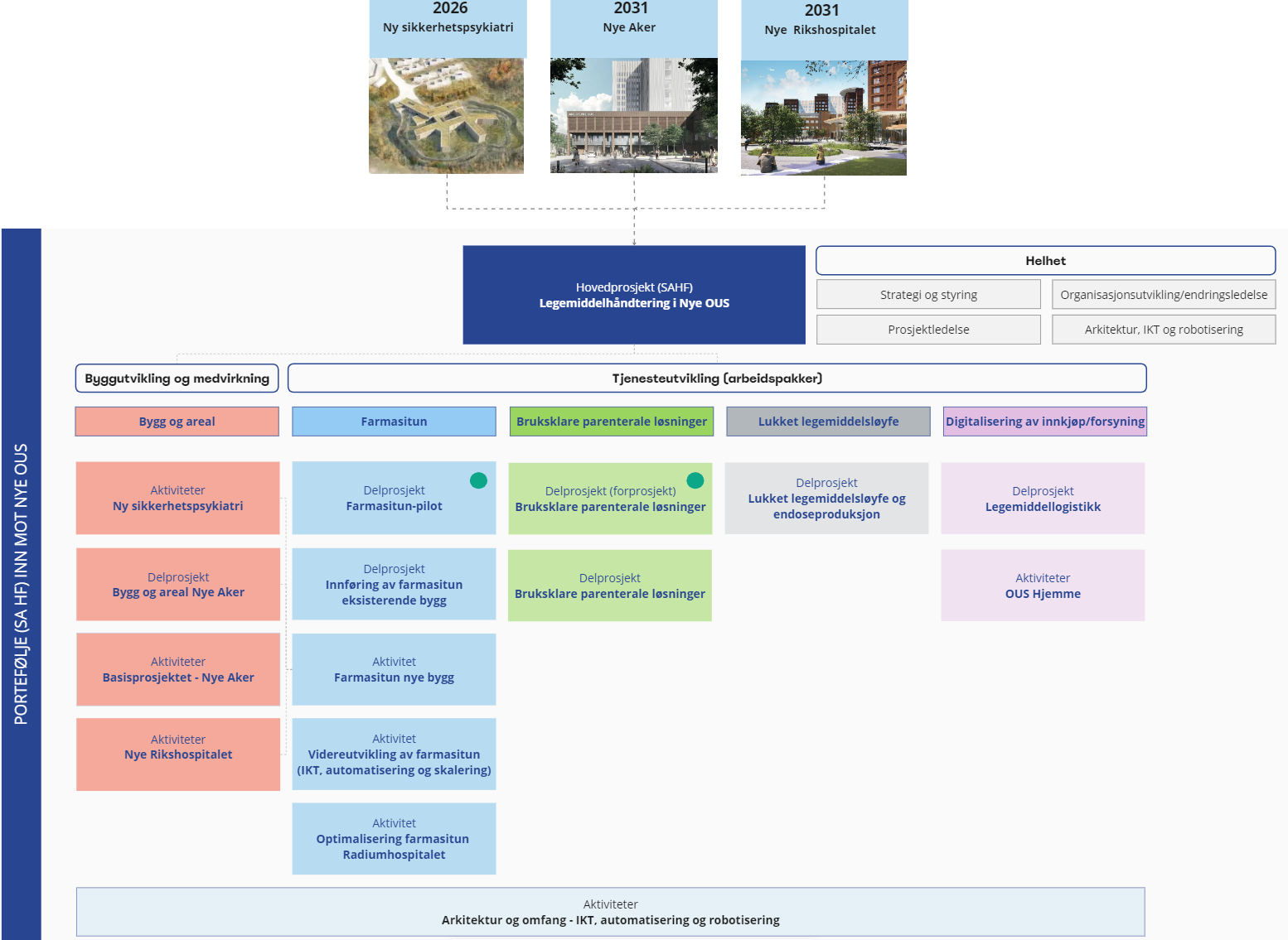Grafisk brukergrensesnitt