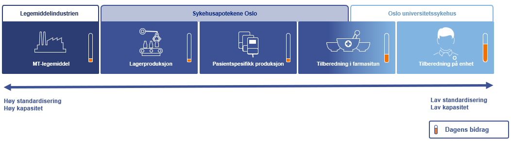 Grafisk brukergrensesnitt, applikasjon, Word