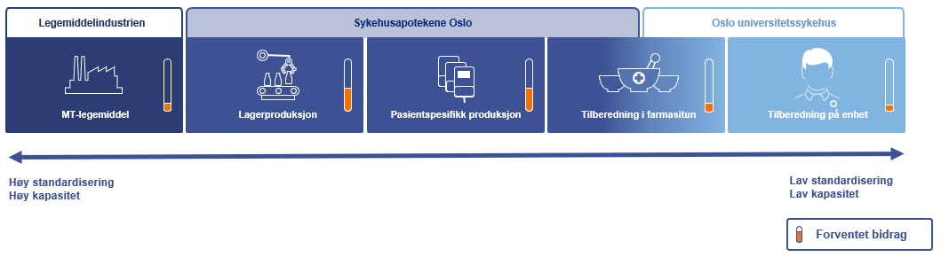Grafisk brukergrensesnitt, applikasjon, Word